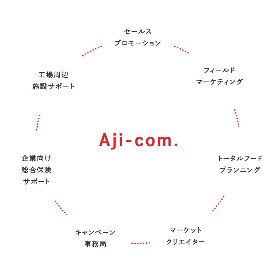 私たちについて